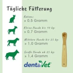 DentaVet Anti-Plaque 12 DentaVet Anti-Plaque -KONG Verkäufe 9b4cf7636193e1f71604f7c341e5f311b5c224e8 1663012 de DE 5e871bc1c296448896d362a3920ef78eb8422f78QrodP7