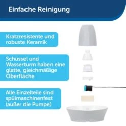 PetSafe Trinkbrunnen Streamside -KONG Verkäufe c49b1f3db68e1d01ae5a9867930666a187fc132c 1423698 de DE 355928313a3ca8b370702c50445493b67866e83dFhH3uo