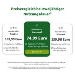 Fressnapf GPS-Tracker Für Hunde -KONG Verkäufe e1d923086cd2228cf641838092982c252ffa8b14 1404687 de DE trackerpreise Kopie